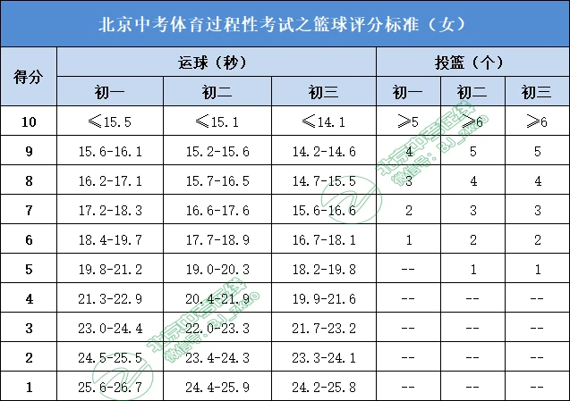篮球双人训练计划怎么写_0